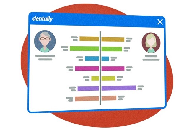 Understand your practices performance Medium